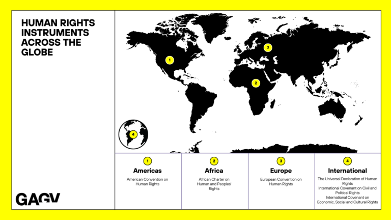 Human Rights - Global Action On Gun Violence